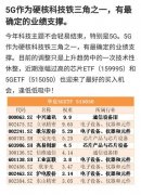 能够敏捷打开市场取不变的收入来历